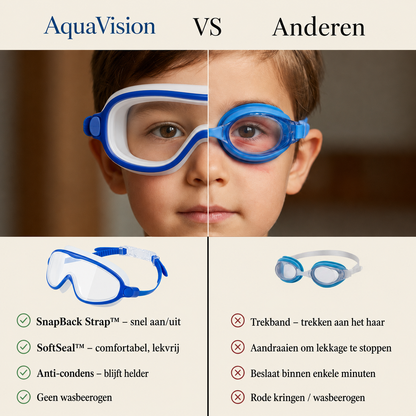AquaVision™ Kinder Zwembril